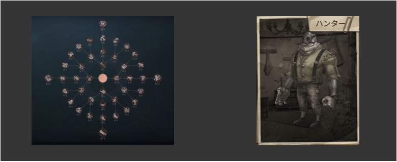 ハンター人格へリンク