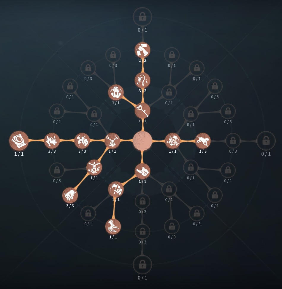 傲慢のみ型人格の写真