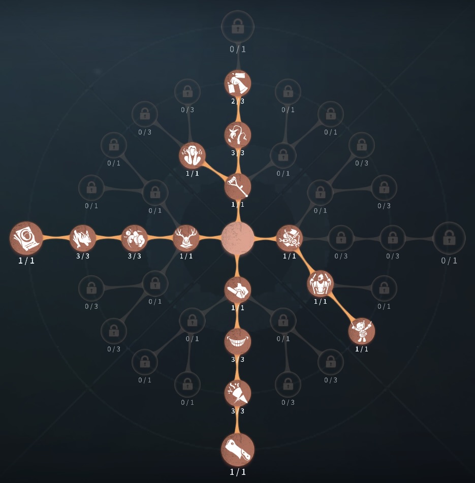 傲慢型人格の写真