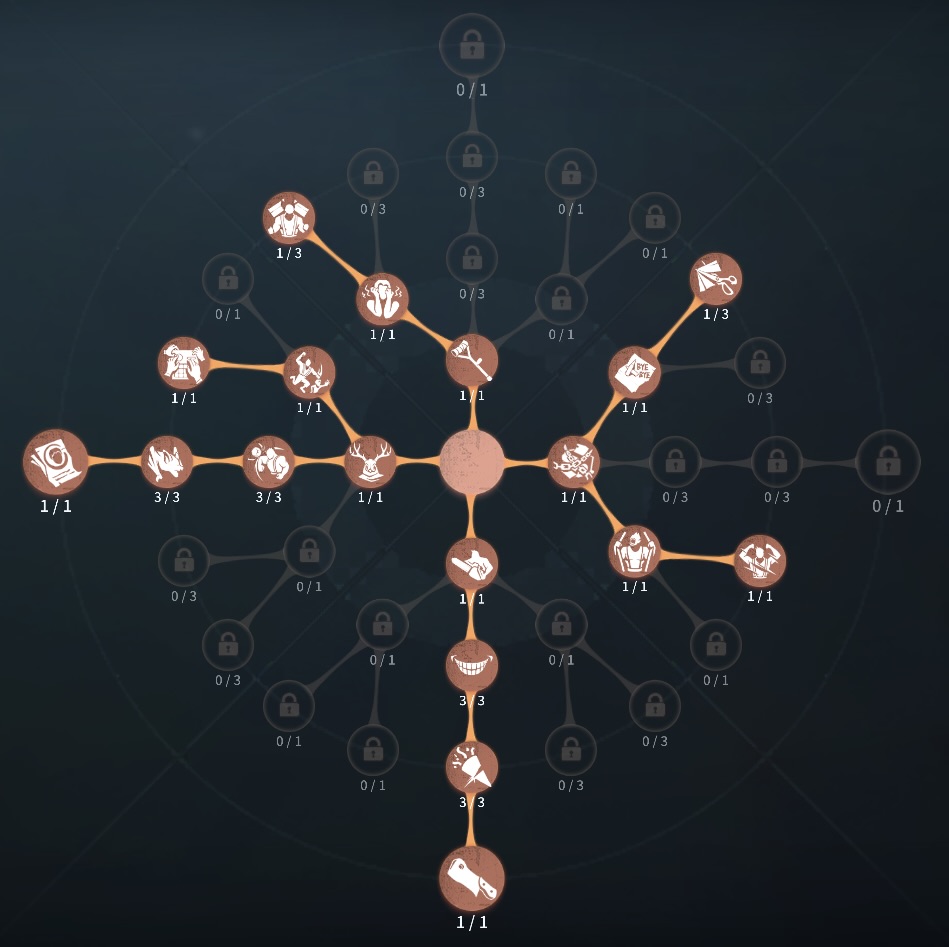 傲慢型人格の写真