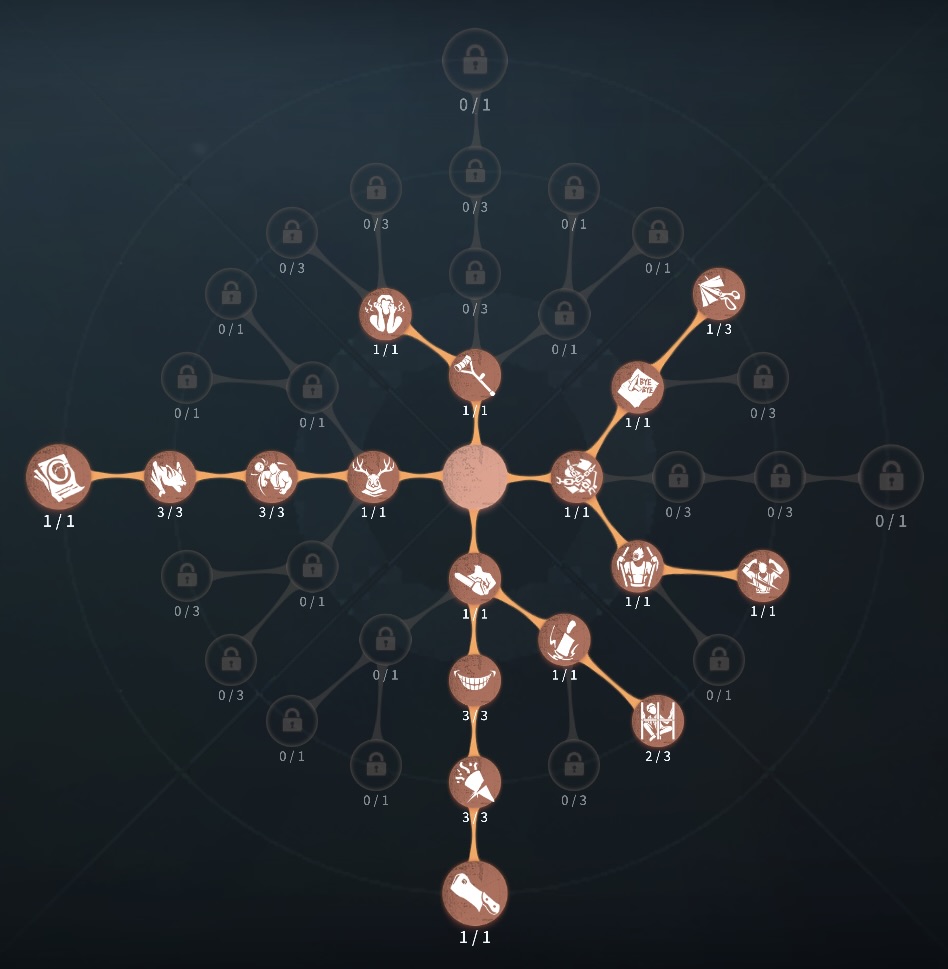 傲慢型人格の写真