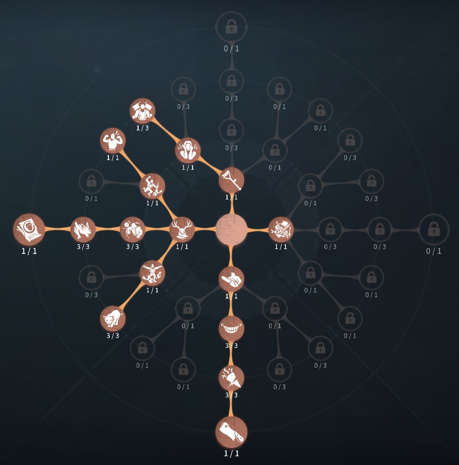 傲慢型人格の写真