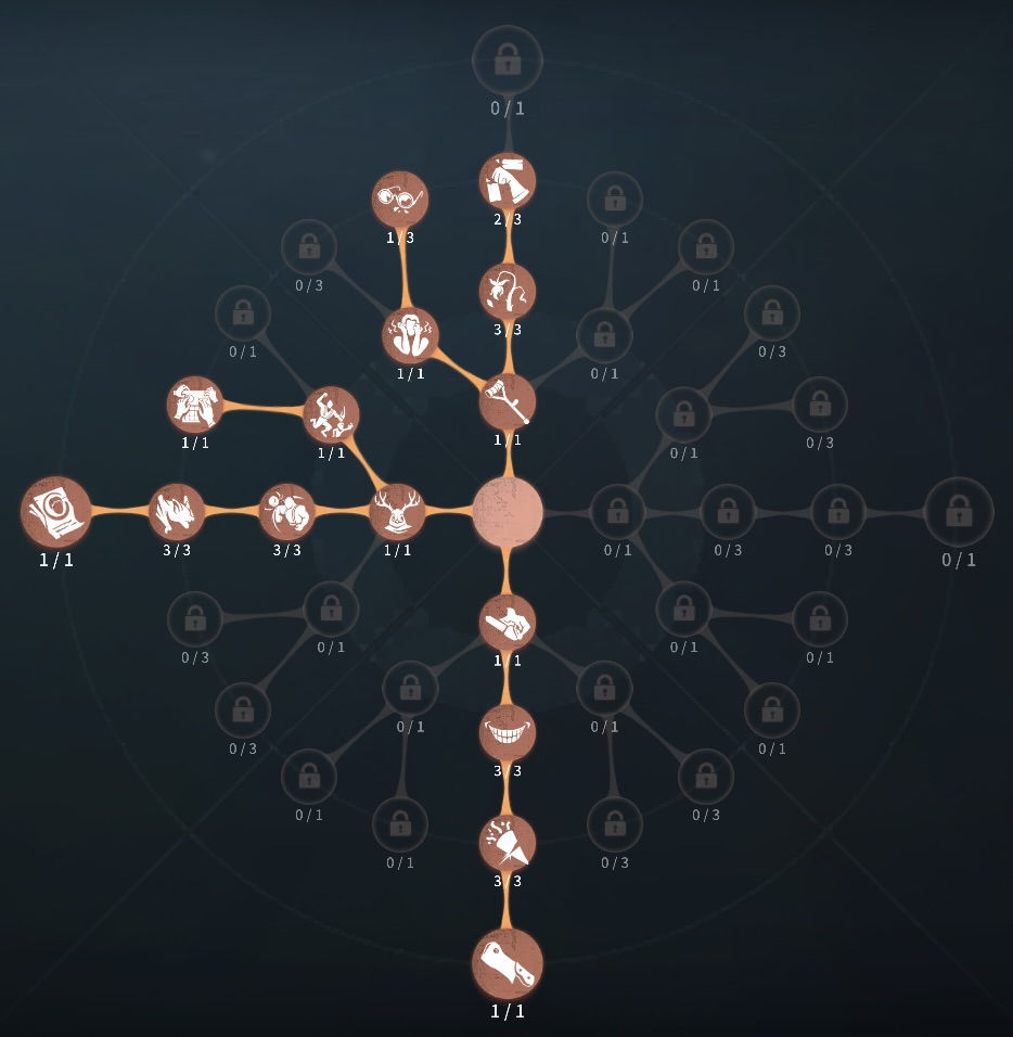 傲慢幽閉の恐怖型人格の写真