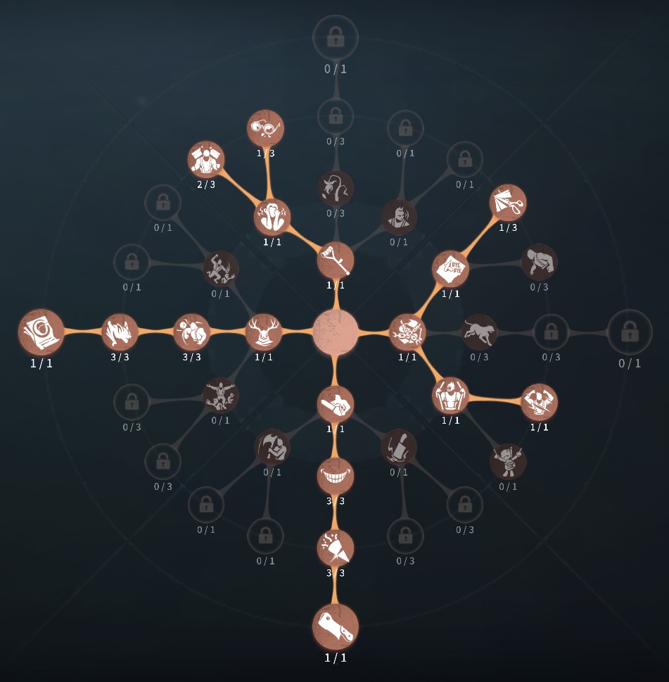 傲慢粘着型人格の写真