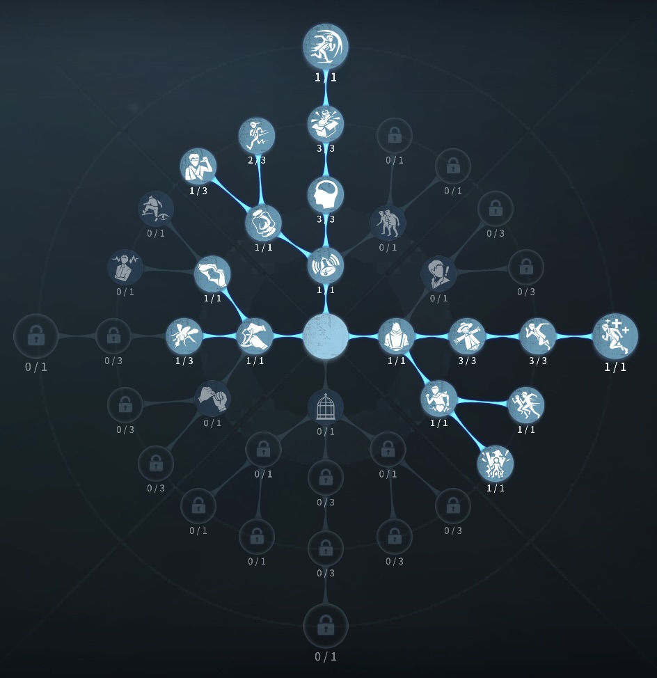 フライホイール解読型人格