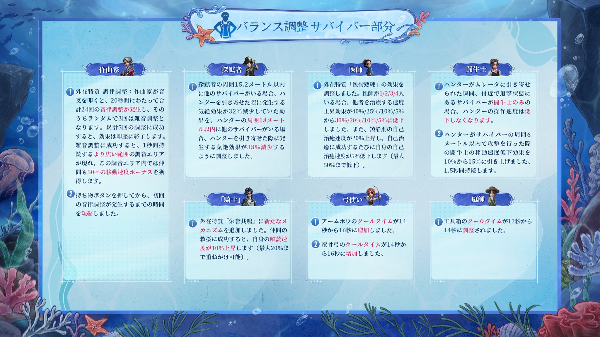 キャラクター調整1