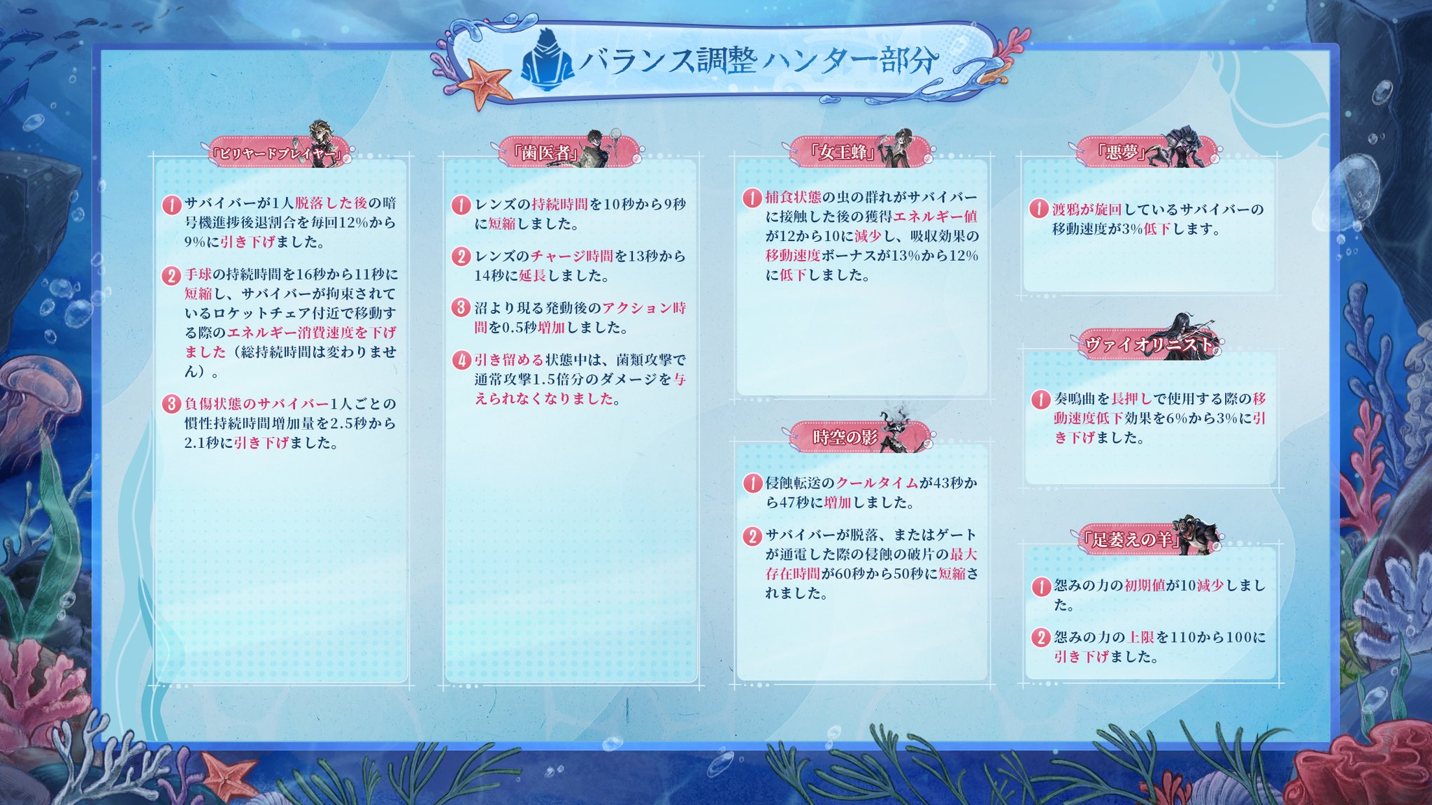 キャラクター調整2