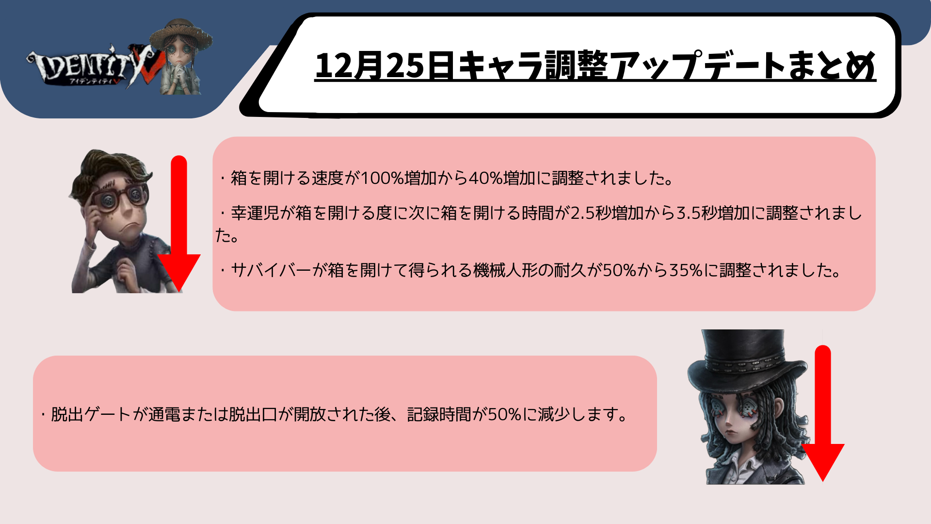 12月25日キャラ調整