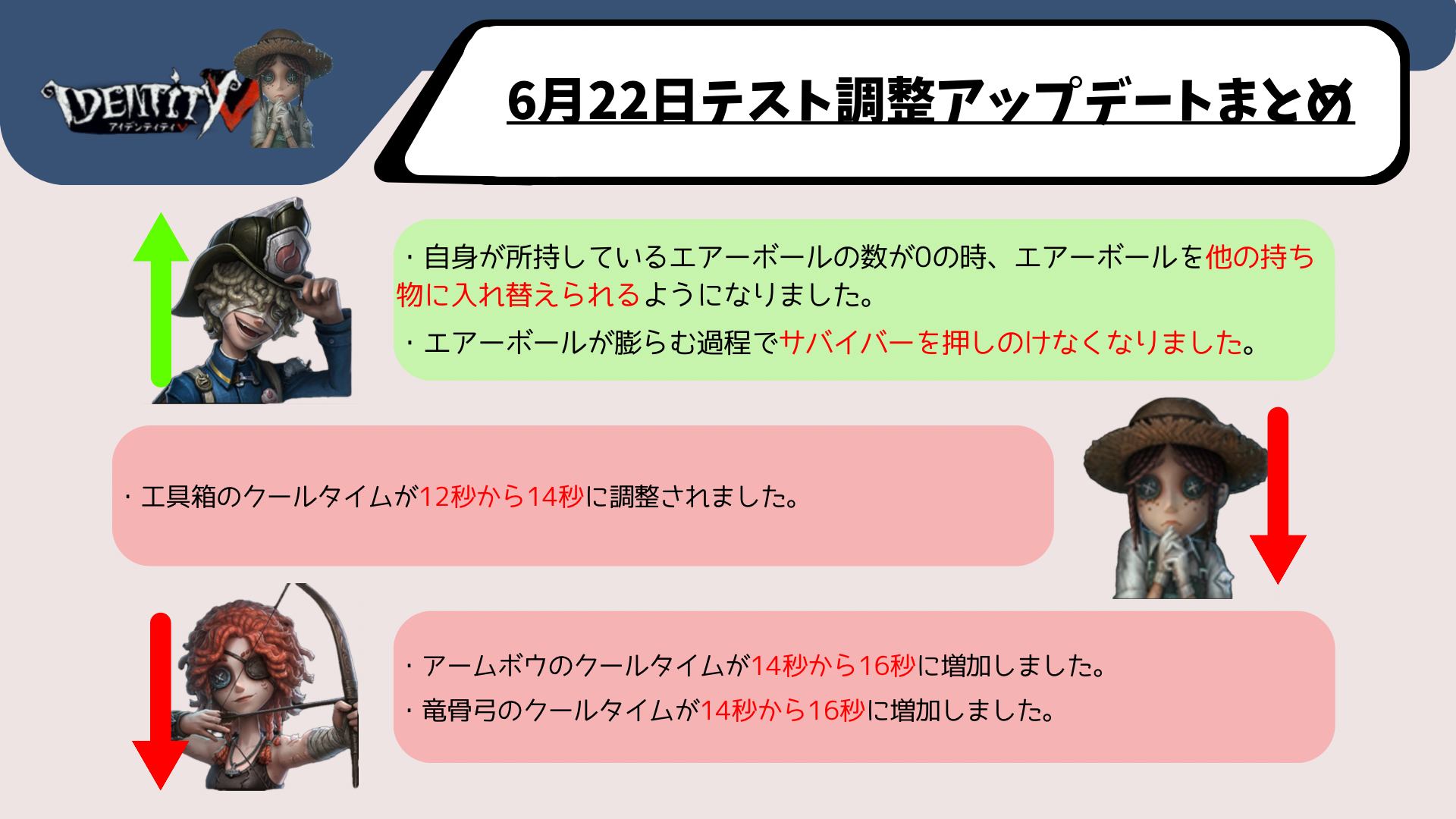 キャラ・天賦・マップ調整写真